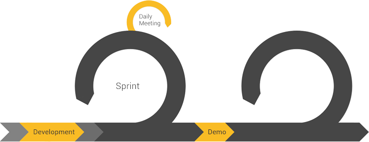 scheme of Agile process